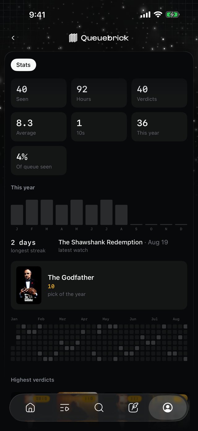 Stats grew a year